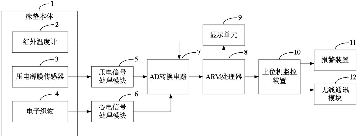 傳感器融合在工廠自動(dòng)化中，提高工廠執(zhí)行效率