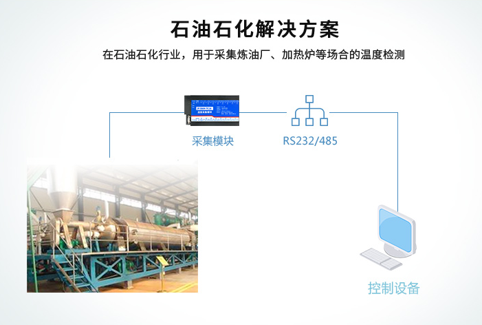 可應(yīng)用在石油石化行業(yè)溫度測溫