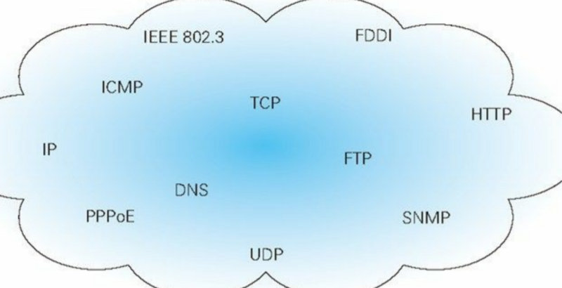 TCP / IP模型的協議具有顯著的優(yōu)勢