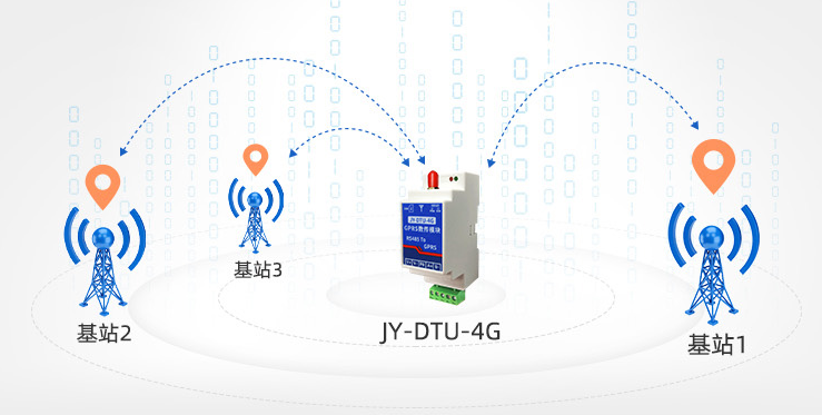 由于TCP/UDP通信連接已經(jīng)建立，可以進(jìn)行數(shù)據(jù)雙向通信