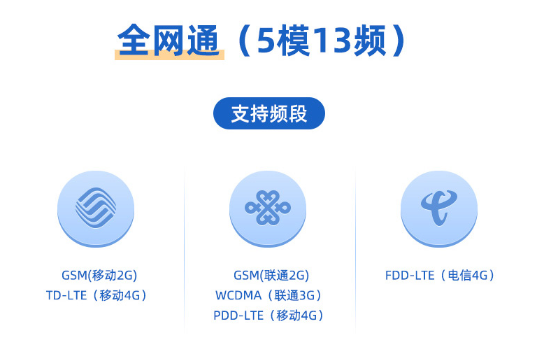 聚英電子DTU設(shè)備支持全網(wǎng)通(5模13頻)