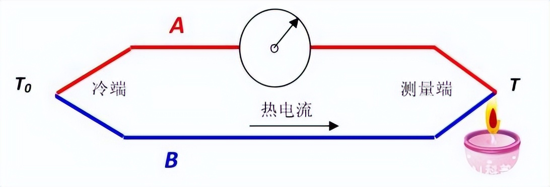 熱電偶原理圖