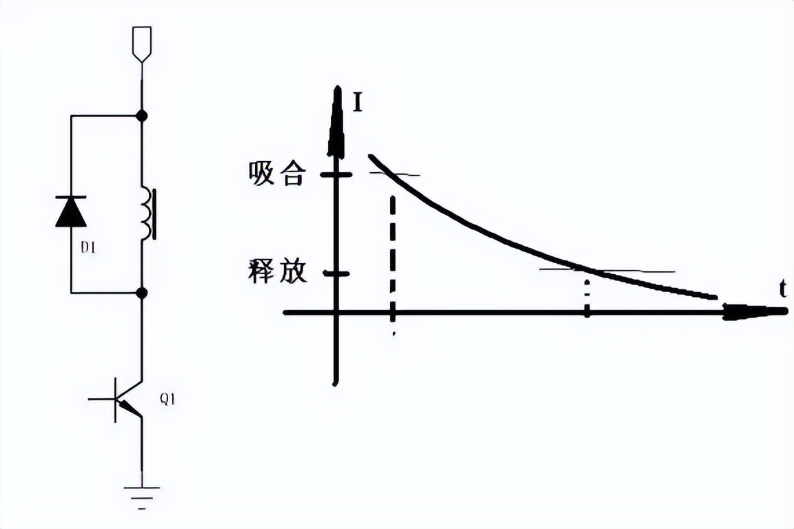 流行的接法