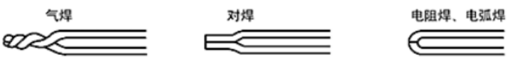 　熱電偶前端接合的形狀有 3 種類型