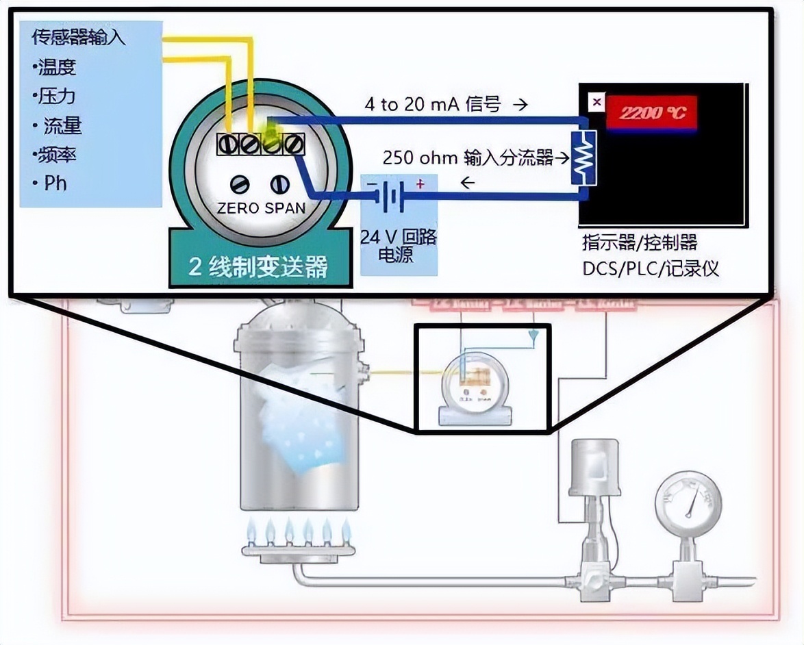 繼電器輸入