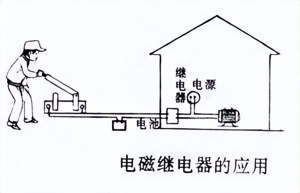 電磁繼電器的應用