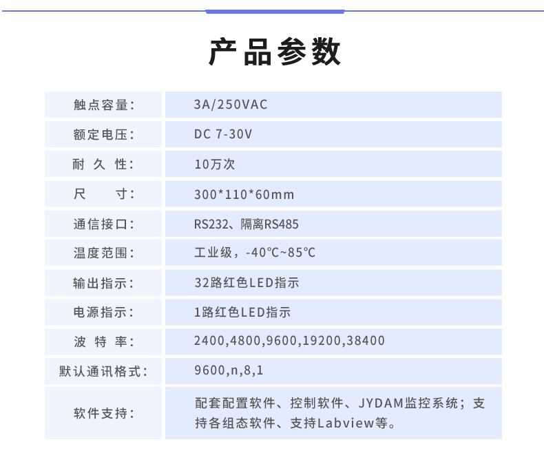 DAM-3232 工業(yè)級I/O模塊產(chǎn)品參數(shù)