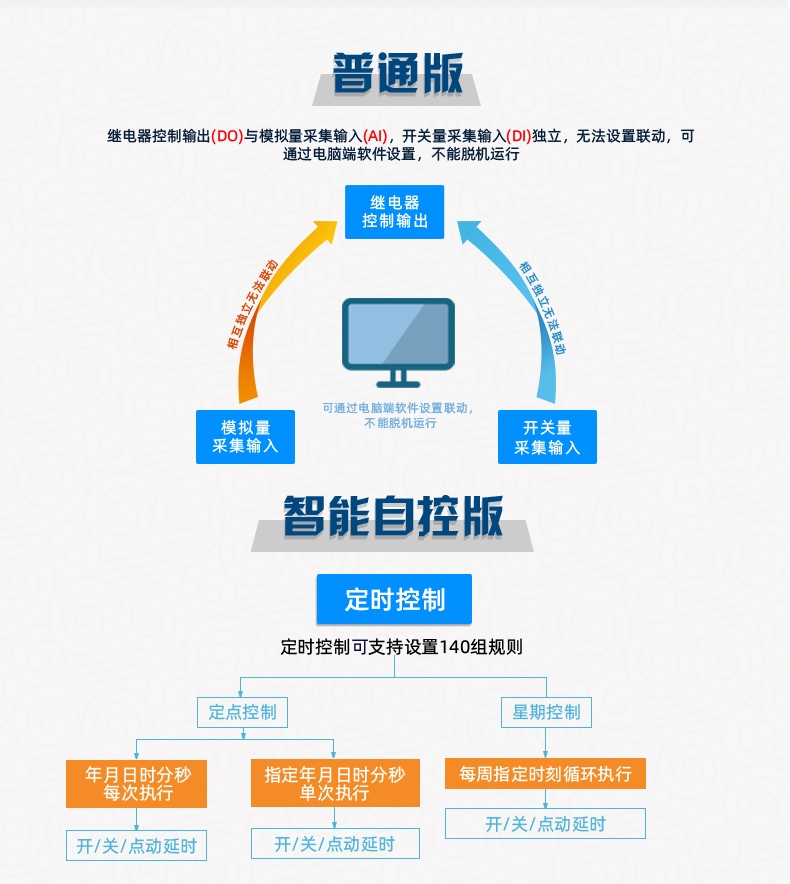 DAM-T0222-MT 工業(yè)級(jí)數(shù)采控制器版本說(shuō)明