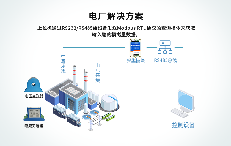 電廠解決方案