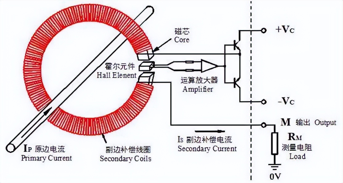 開(kāi)環(huán)霍爾與閉環(huán)霍爾的對(duì)比