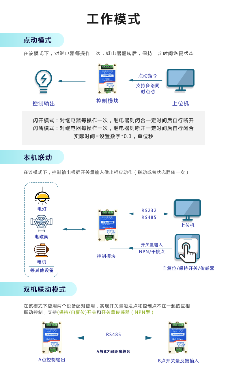DAM-0202 工業(yè)級(jí)I/O模塊工作模式