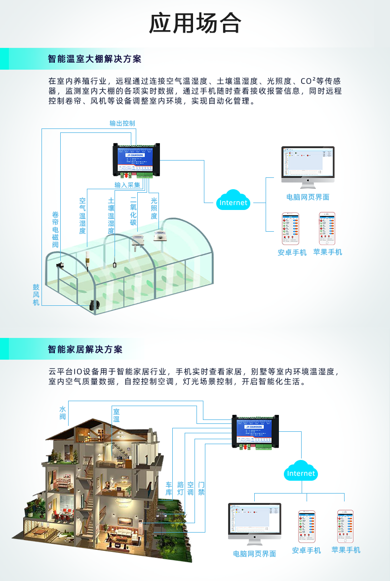 云平臺 DAM-0606 遠(yuǎn)程智能控制器應(yīng)用場景