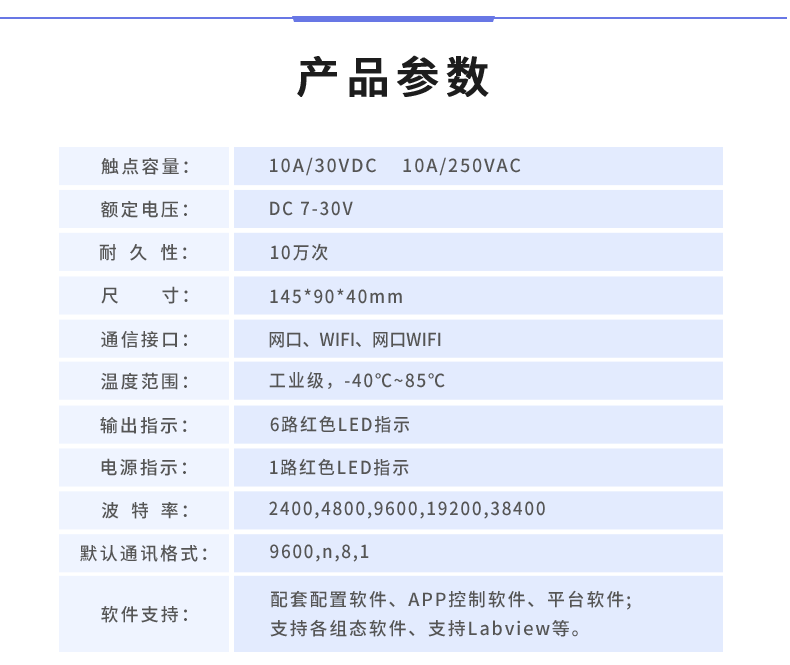 云平臺 DAM-0606 遠(yuǎn)程智能控制器