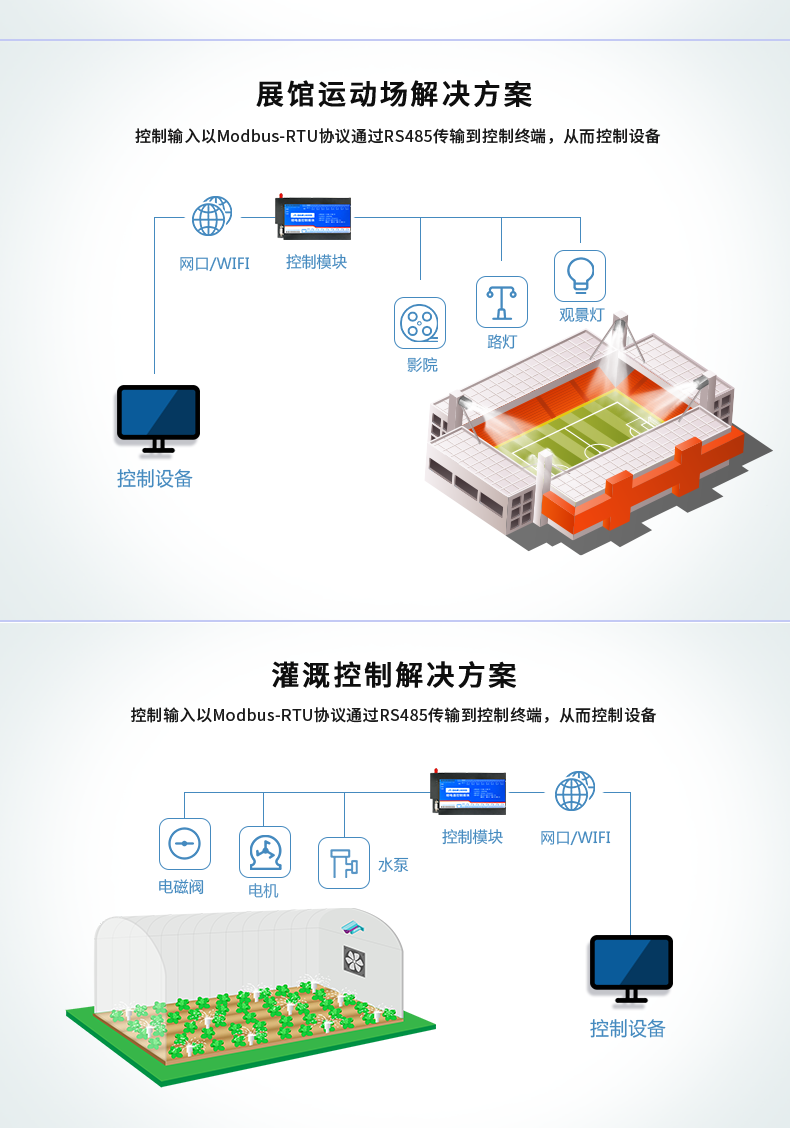 DAM-1616D 工業(yè)級網(wǎng)絡控制模塊應用場景