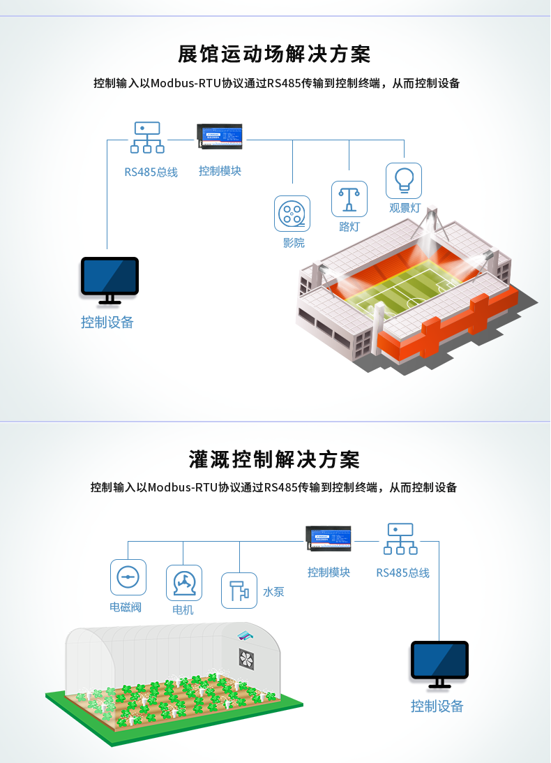 DAM-16CC 工業(yè)級數(shù)采控制器應用場景