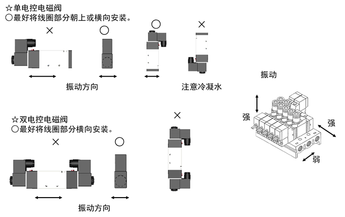 電磁閥的安裝