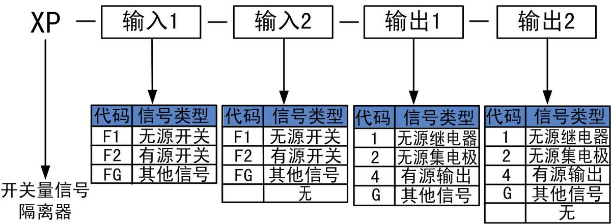 開(kāi)關(guān)量輸出類型