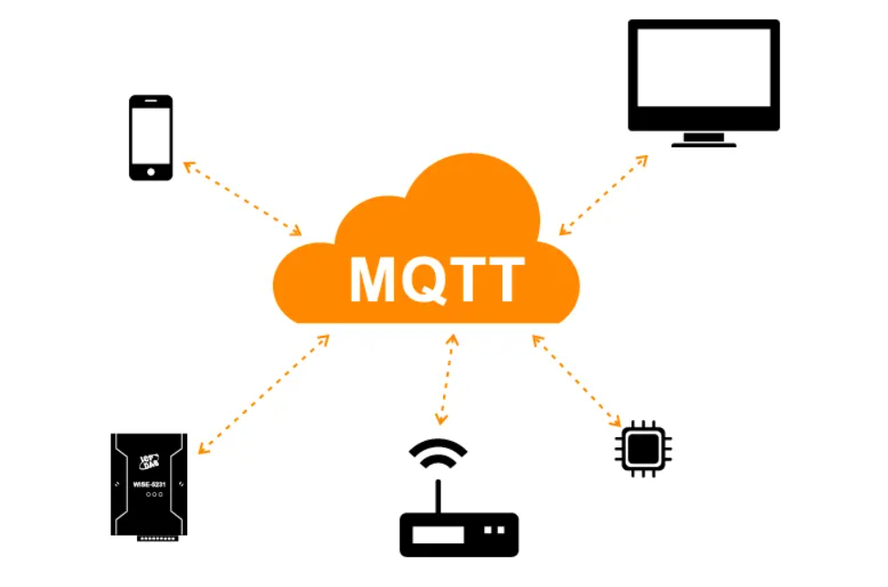 MQTT傳輸