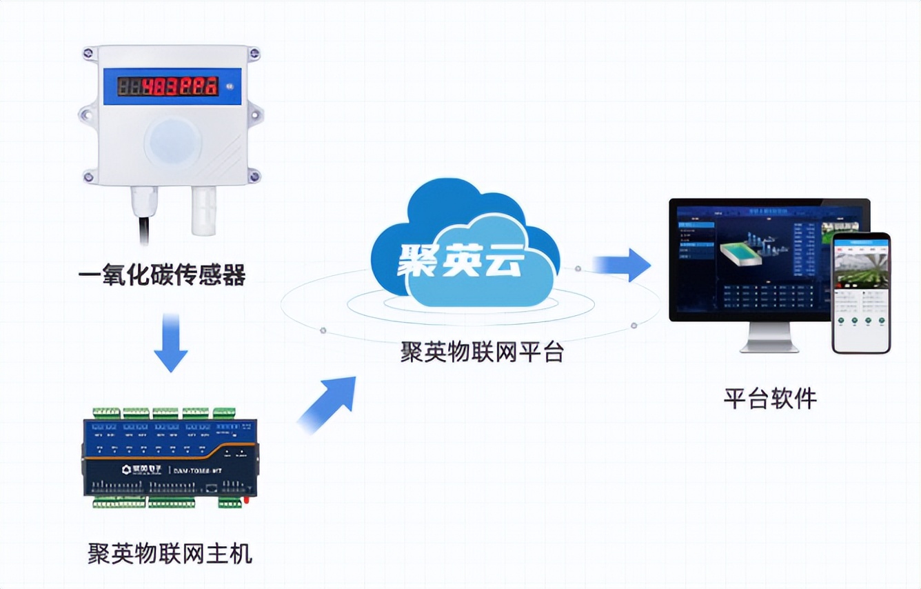 一氧化碳報(bào)警器