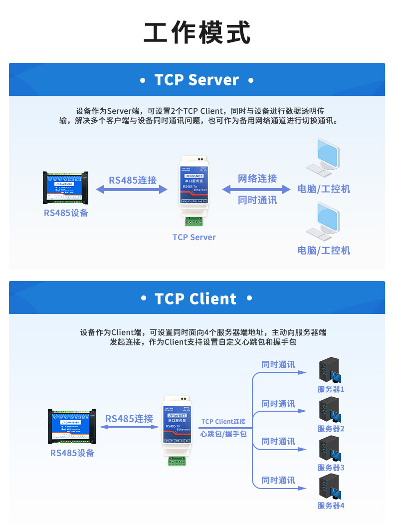 RS485串口服務器工作模式