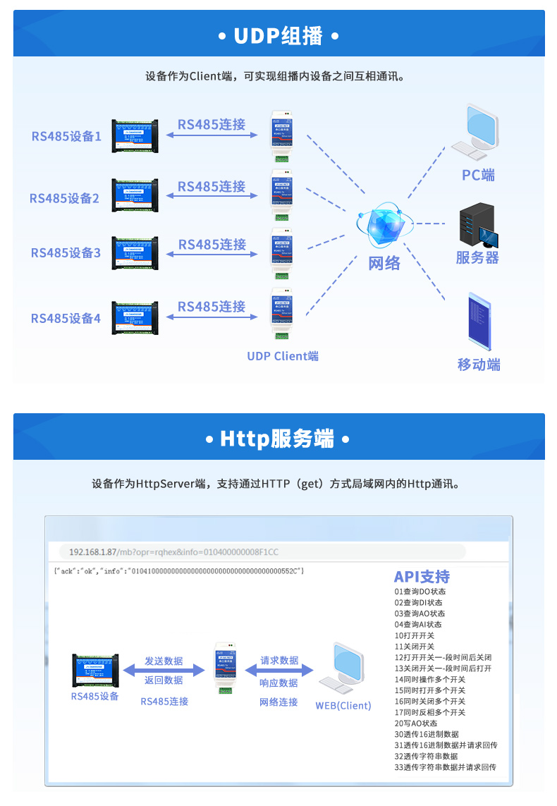 RS485串口服務器工作模式