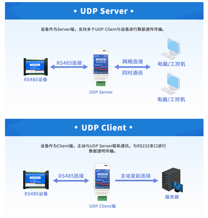 RS485串口服務器工作模式