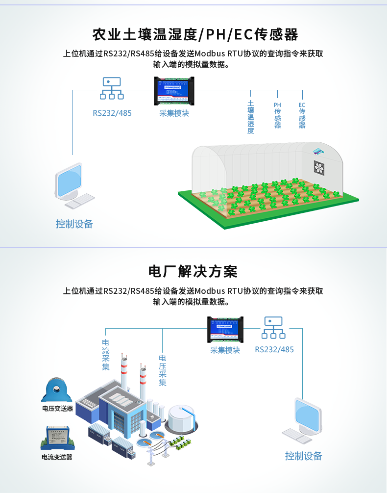 DAM10AIAO模擬量輸出模塊應(yīng)用場(chǎng)景