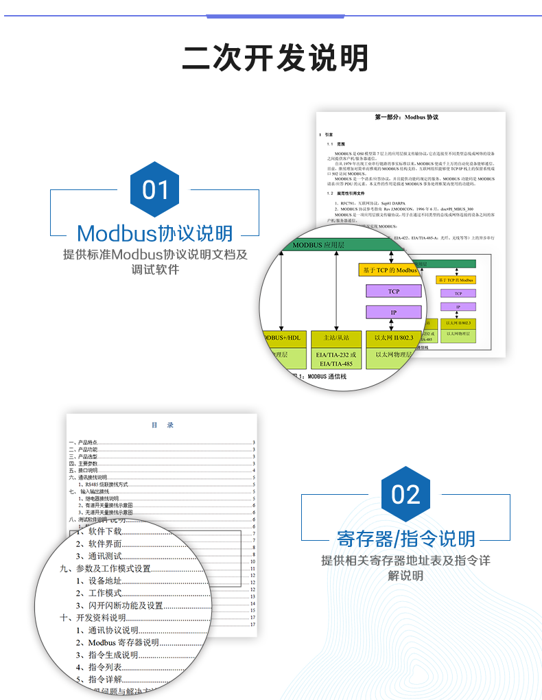 DAM-1600D 工業(yè)級(jí)網(wǎng)絡(luò)控制模塊二次開發(fā)說明