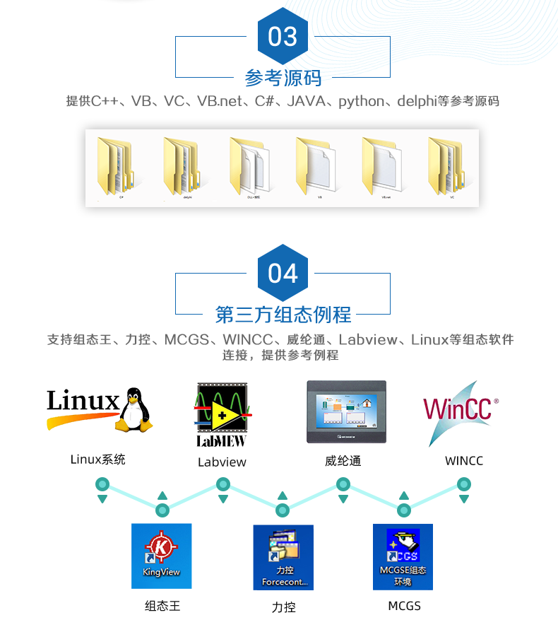 DAM-1600D 工業(yè)級(jí)網(wǎng)絡(luò)控制模塊二次開發(fā)說明