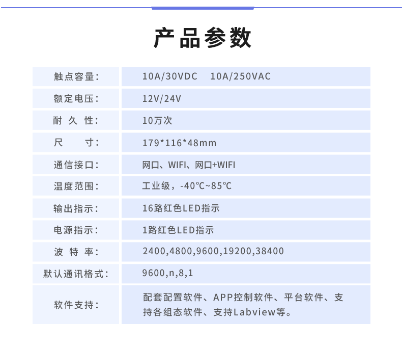 DAM-1600D 工業(yè)級(jí)網(wǎng)絡(luò)控制模塊產(chǎn)品參數(shù)