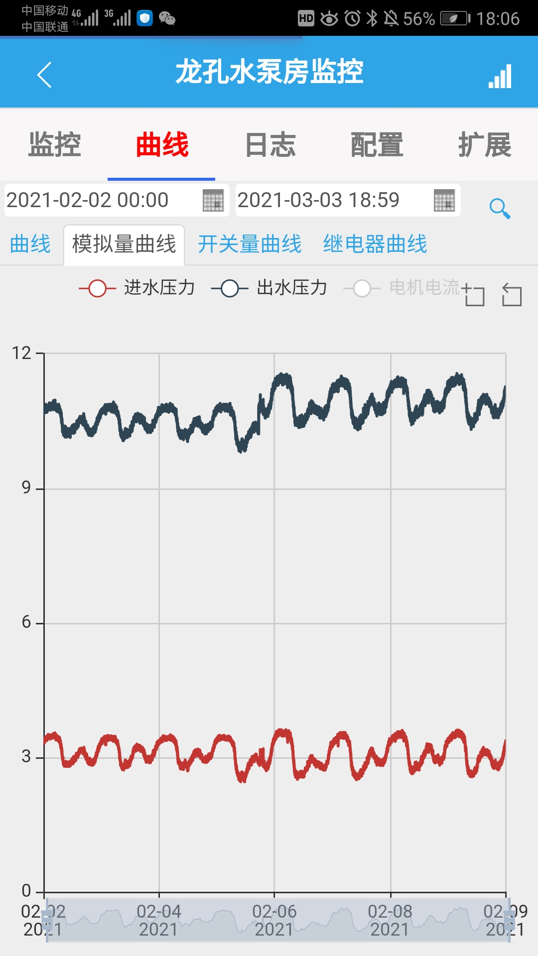 數(shù)據(jù)記錄