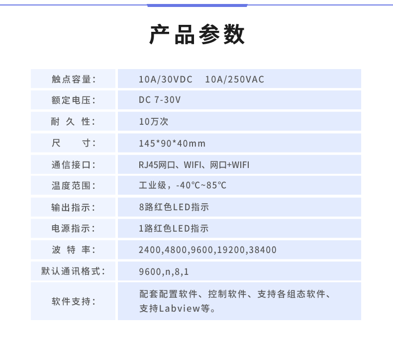 DAM-0816D 工業(yè)級網(wǎng)絡(luò)控制模塊產(chǎn)品參數(shù)