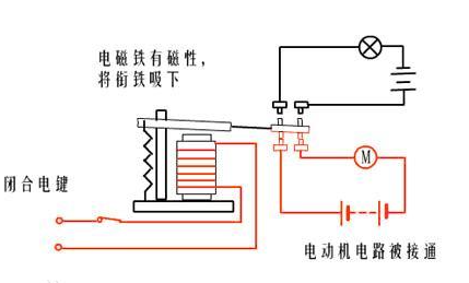 電符號(hào)和觸點(diǎn)形式