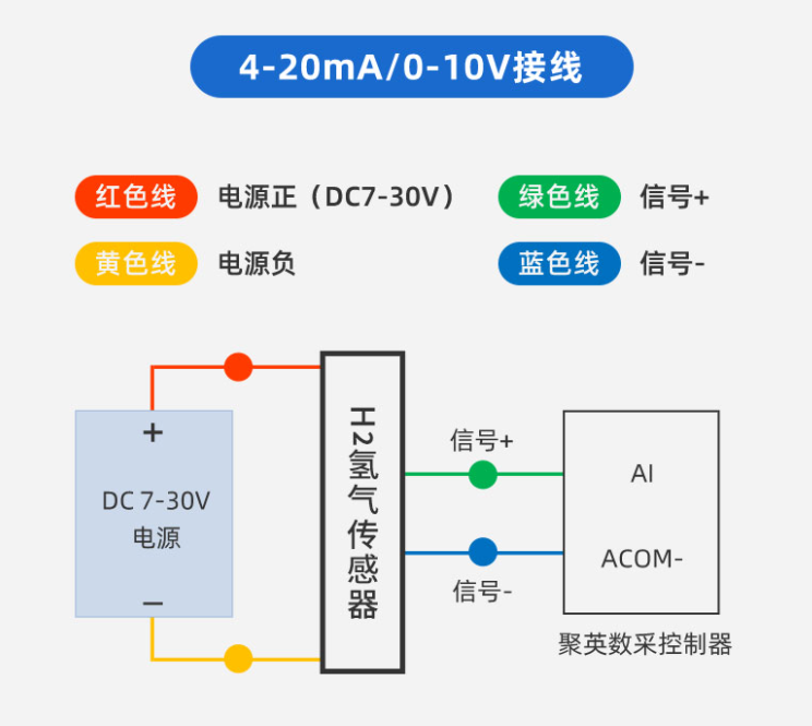 氫氣傳感器 接線圖