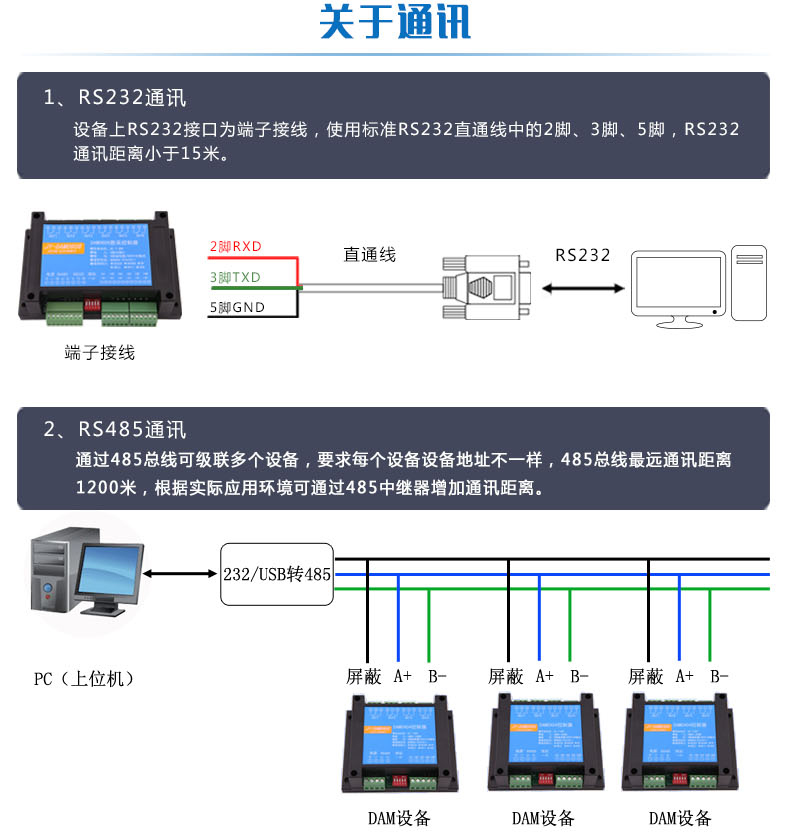 溫濕度智能控制器通訊說明