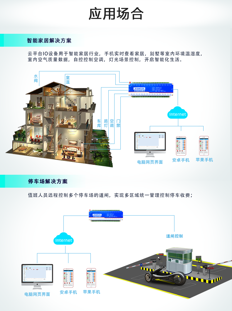 云平臺(tái) DAM-3200 遠(yuǎn)程智能控制器應(yīng)用場(chǎng)景