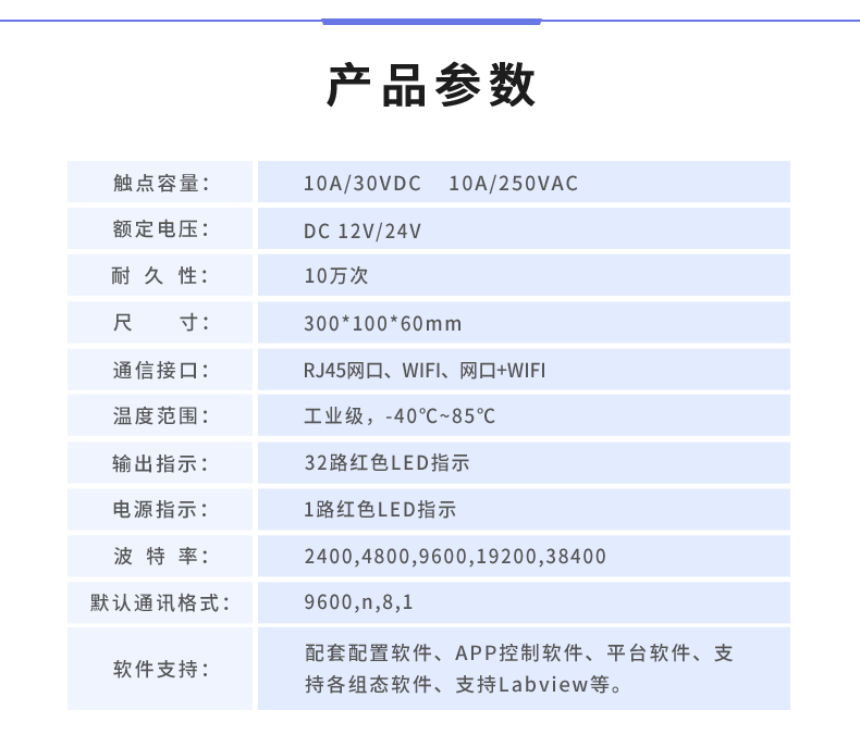 云平臺(tái) DAM-3200 遠(yuǎn)程智能控制器產(chǎn)品參數(shù)