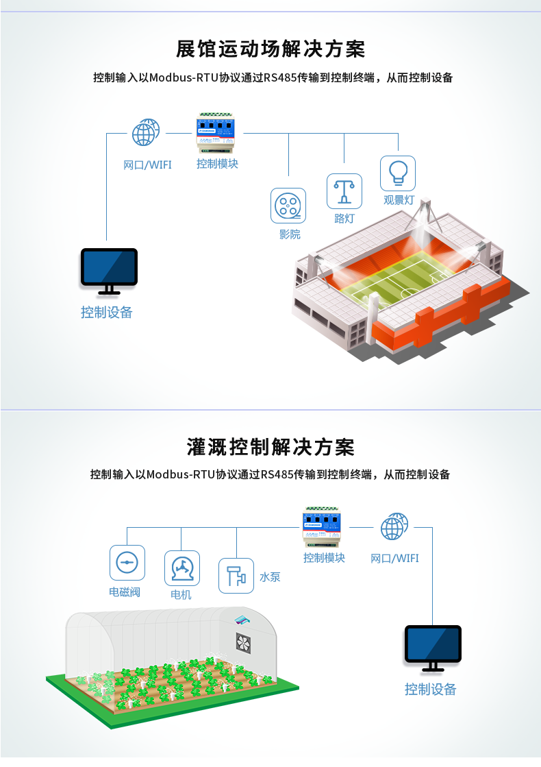 DAM-0400C 工業(yè)級I/O模塊應用場景