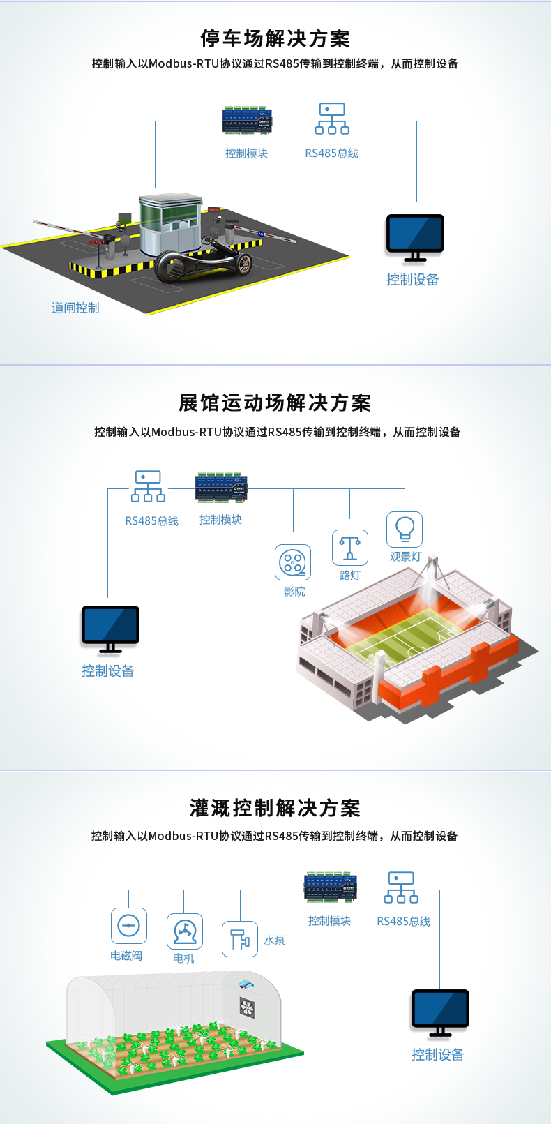 DAM1600D-MT 工業(yè)級(jí)I/O模塊應(yīng)用場(chǎng)景