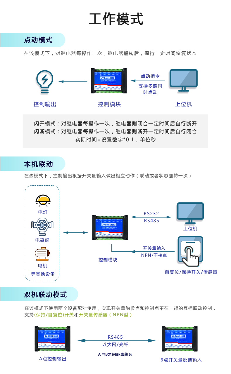 DAM-14862 工業(yè)級數(shù)采控制器工作模式