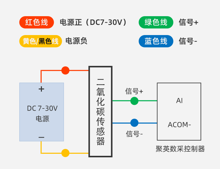 二氧化碳傳感器接線