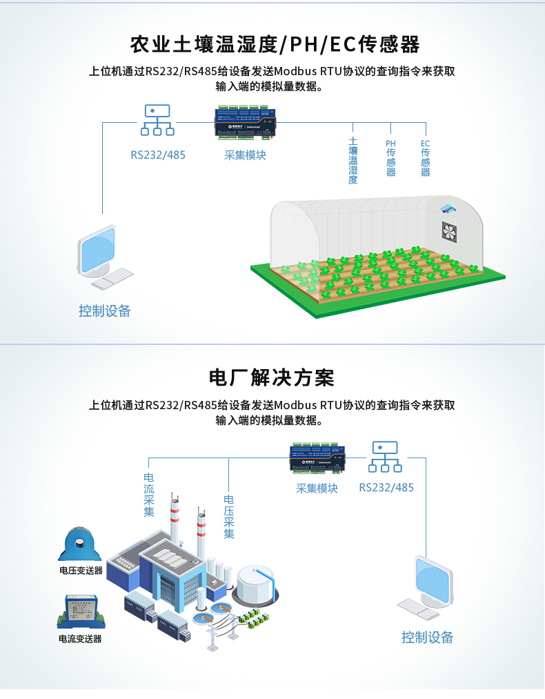 DAM14AIAO 模擬量采集模塊應(yīng)用場(chǎng)景