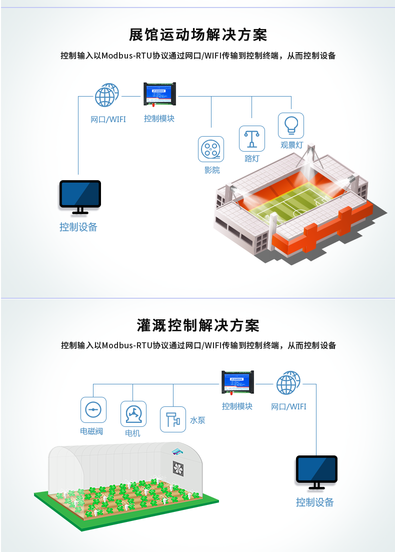 DAM-1012A 工業(yè)級(jí)網(wǎng)絡(luò)數(shù)采控制器應(yīng)用場(chǎng)景