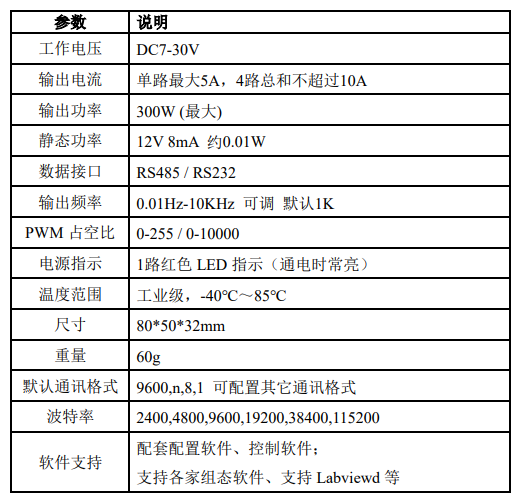 DAM04-LAMP 產(chǎn)品參數(shù)