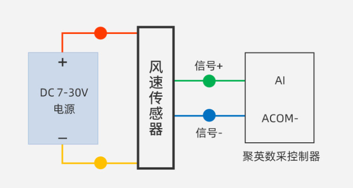 風速傳感器