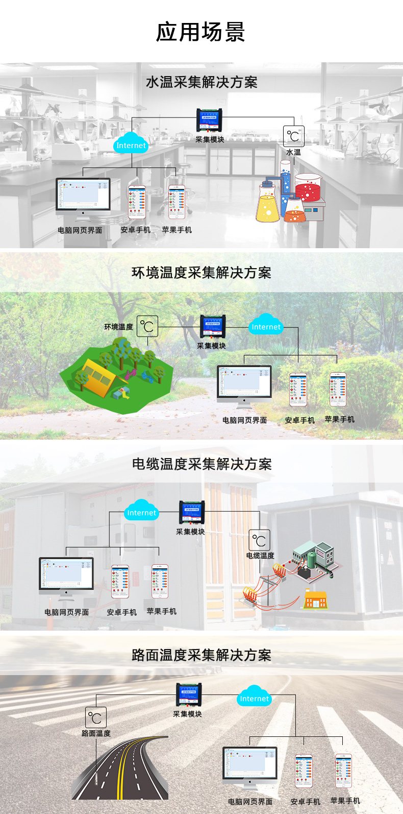 云平臺(tái) DAM-PT06 溫度采集模塊應(yīng)用場(chǎng)景