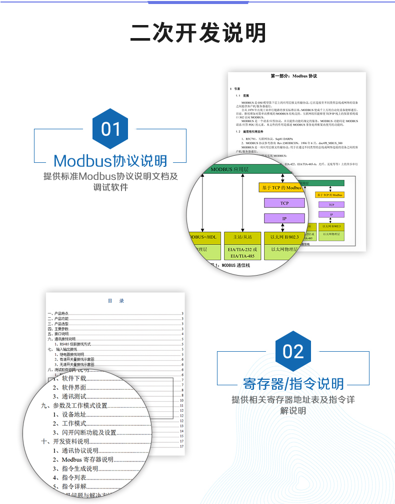 DAM-1600TA 遠程智能控制器二次開發(fā)說明