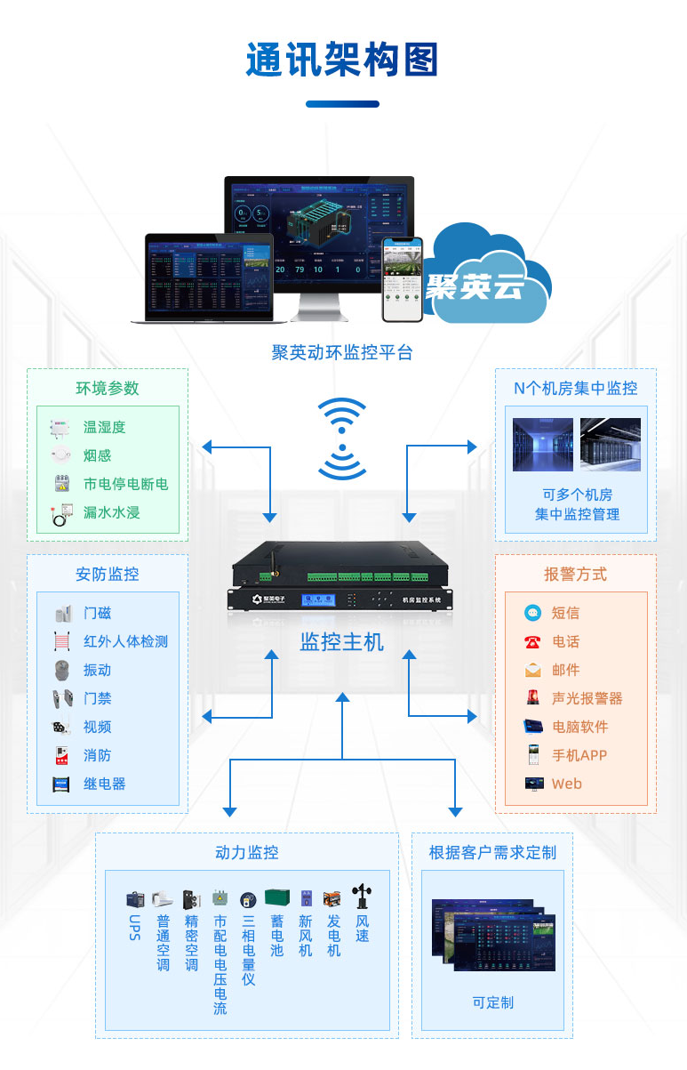 通訊架構圖