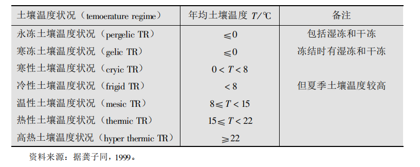 土壤溫濕度傳感器