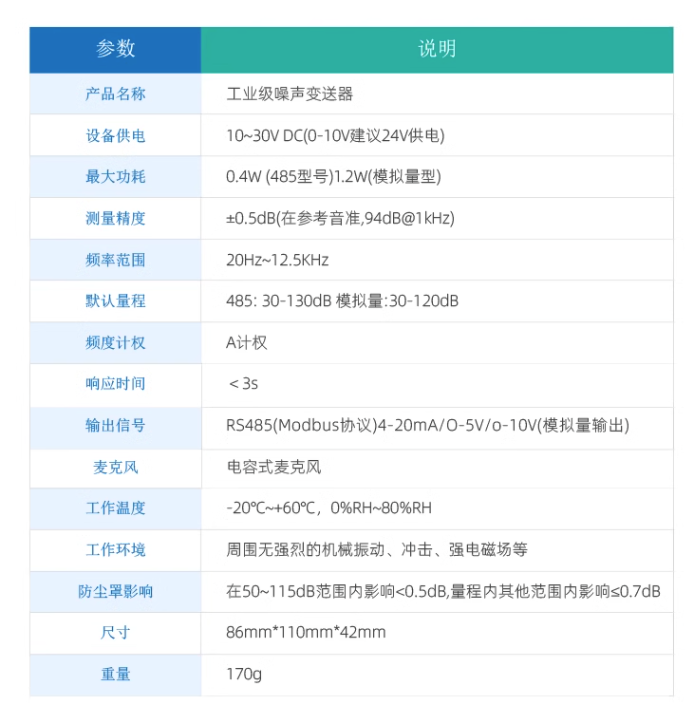 工業(yè)級(jí)別噪聲傳感器